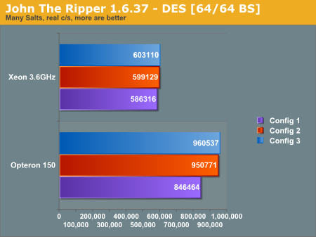John The Ripper 1.6.37 - DES [64/64 BS]